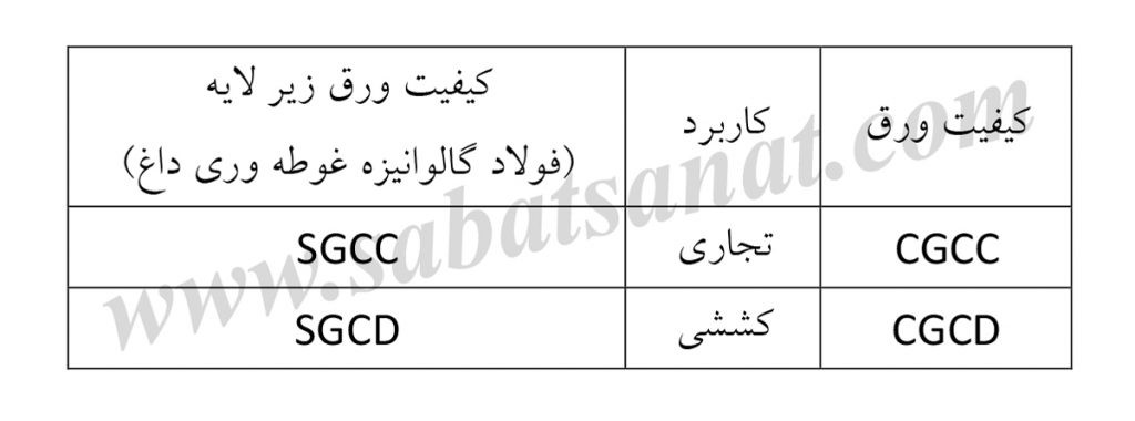 کیفیت ورق رنگی